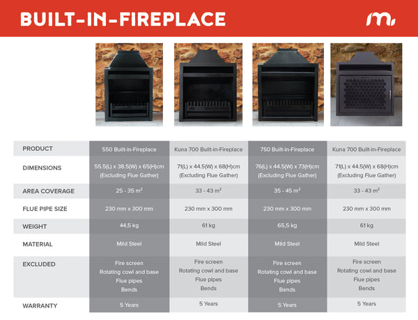 Built-In Fireplace Comparison Table