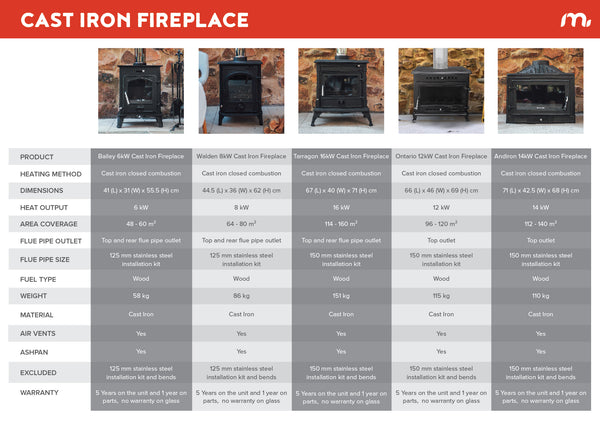 Cast Iron Fireplace Comparison Table