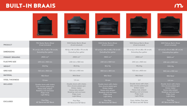 Built-In Braai Comparison Table