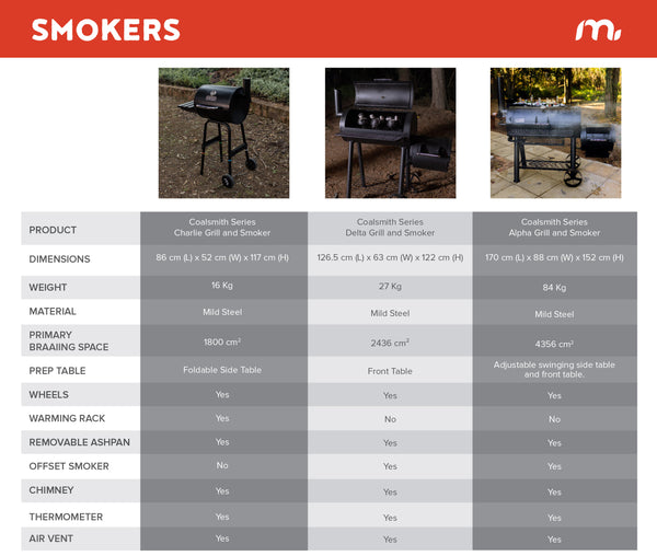 Grill & Smoker Comparison Table