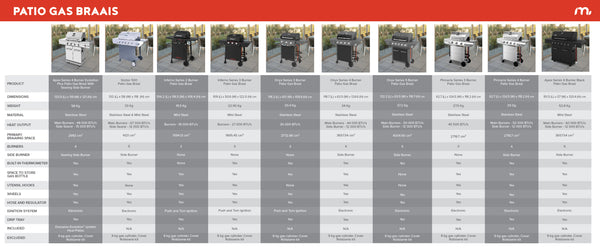 Patio Gas Braai Comparison Table